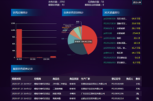 农销乐 农药电子台账 农药管理信息平台